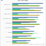WD Black SN850X 1TB SPECws Chart