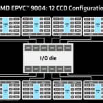 AMD EPYC 9004 Genoa Chiplet Architecture 12x CCD