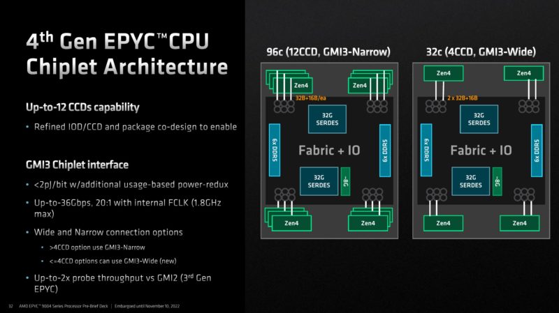 AMD EPYC 9004 Genoa Chiplet Architecture GMI3 Narrow And GMI3 Wide
