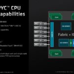 AMD EPYC 9004 Genoa DDR5 Memory Capabilities