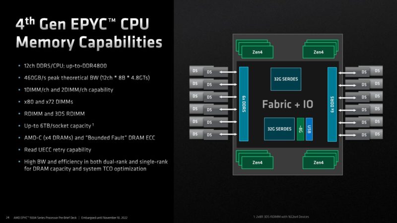 AMD EPYC 9004 Genoa DDR5 Memory Capabilities