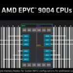 AMD EPYC 9004 Genoa DDR5 Memory Capabilities NPS