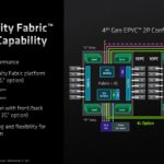 AMD EPYC 9004 Genoa Infinity Fabric Overview