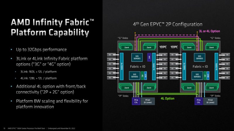 AMD EPYC 9004 Genoa Infinity Fabric Overview