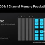 AMD EPYC 9004 Genoa Memory Population 1 Channel Memory