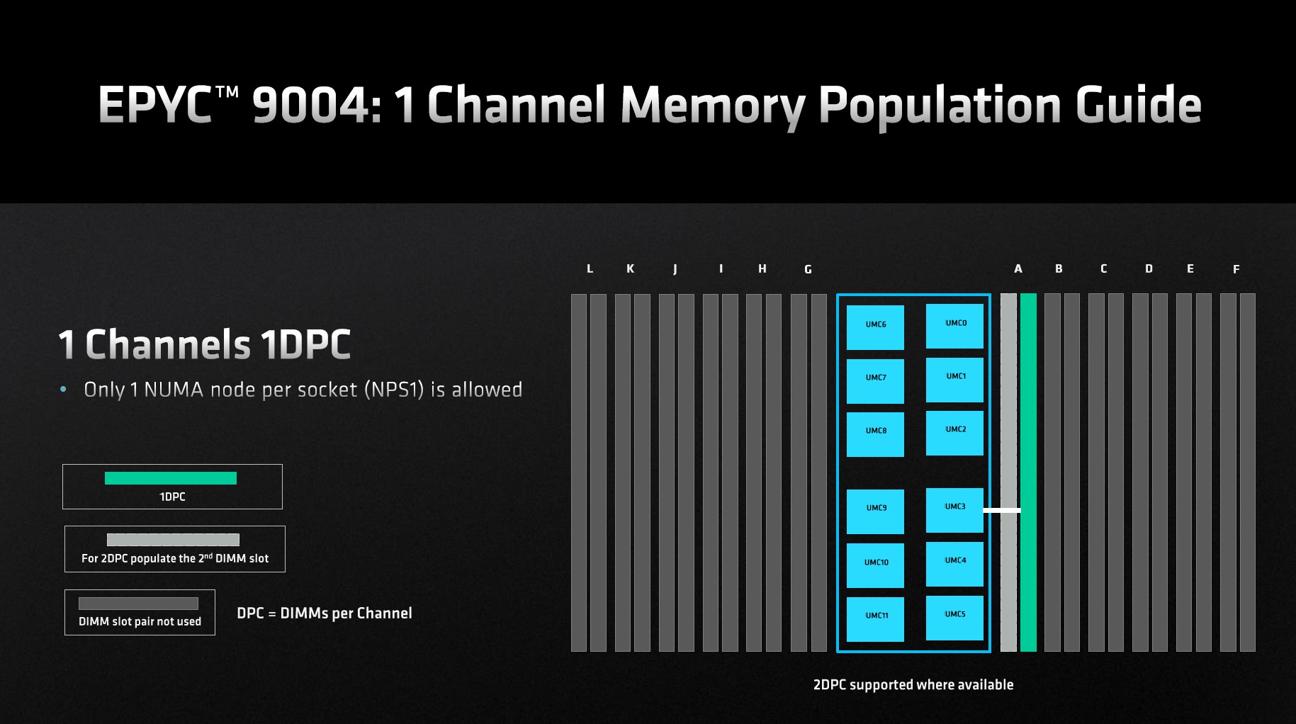 AMD EPYC 9004 Genoa Memory Population 1 Channel Memory
