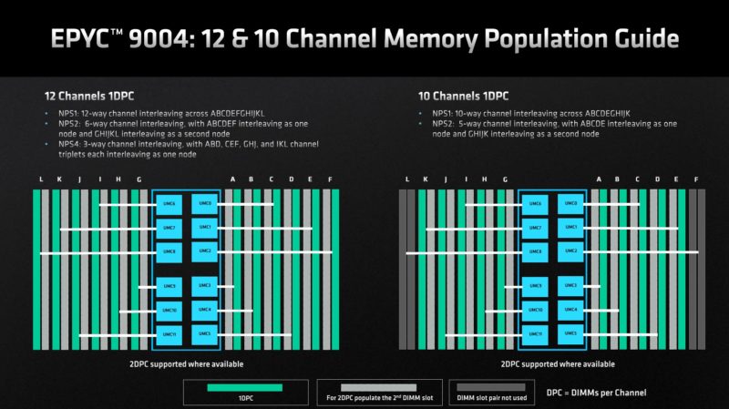 AMD EPYC 9004 Genoa Memory Population 12 And 10 Channel Memory