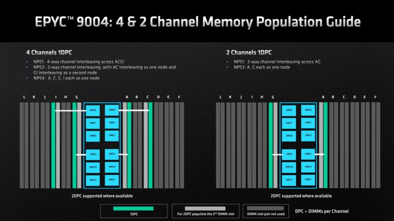AMD EPYC 9004 Genoa Memory Population 4 And 2 Channel Memory