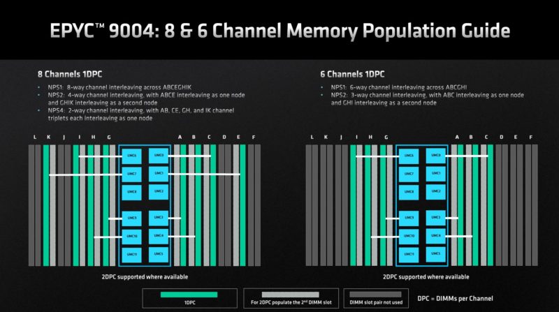 AMD EPYC 9004 Genoa Memory Population 8 And 6 Channel Memory