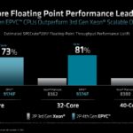 AMD EPYC 9004 Genoa Performance Per Core FP Performance