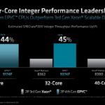 AMD EPYC 9004 Genoa Performance Per Core Integer Performance