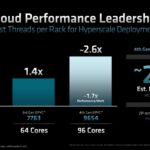 AMD EPYC 9004 Genoa Performance Per Watt Cloud