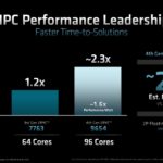 AMD EPYC 9004 Genoa Performance Per Watt HPC