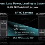 AMD EPYC 9004 Genoa Performance SPECrate2017_int_base Per Rack