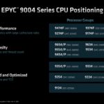 AMD EPYC 9004 Genoa SKU Groups