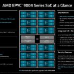 AMD EPYC 9004 Genoa SoC Overview