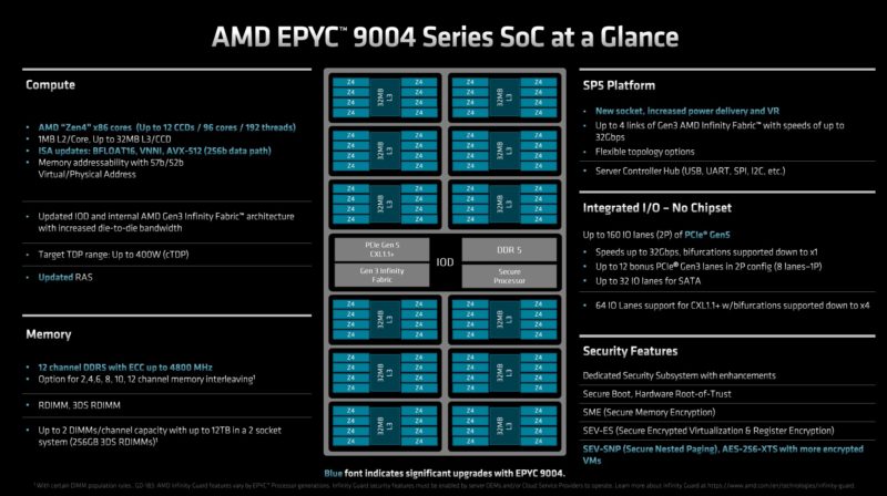 AMD EPYC 9004 Genoa SoC Overview