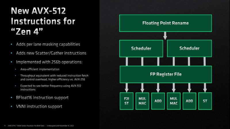 AMD EPYC 9004 Genoa Zen 4 AVX 512 Bfloat16 And VNNI