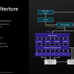 AMD EPYC 9004 Genoa Zen 4 Architecture Overview