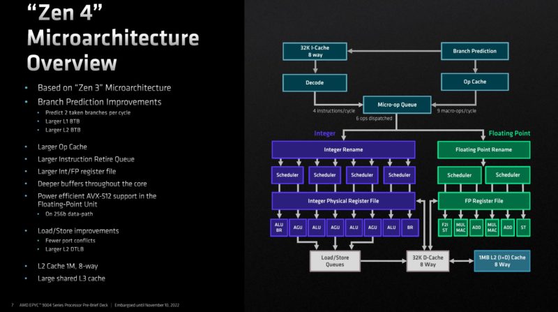 AMD EPYC 9004 Genoa Zen 4 Architecture Overview