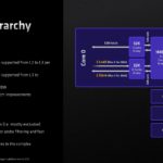 AMD EPYC 9004 Genoa Zen 4 Cache Hierarchy