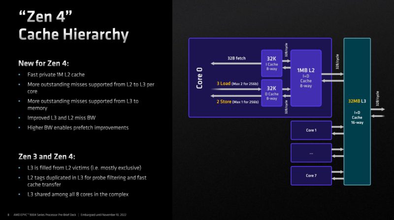 AMD EPYC 9004 Genoa Zen 4 Cache Hierarchy