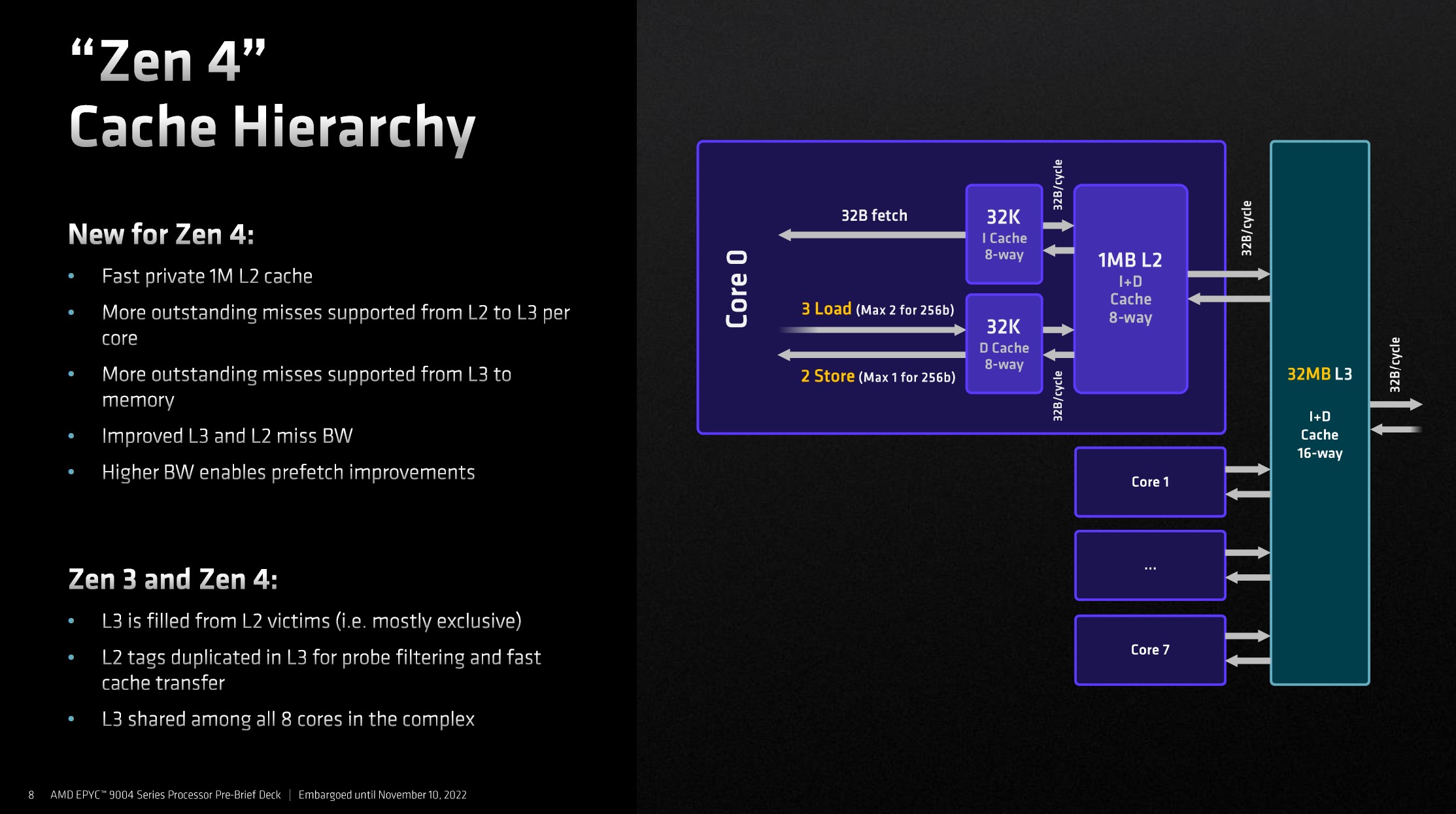 AMD-EPYC-9004-Genoa-Zen-4-Cache-Hierarchy.jpg