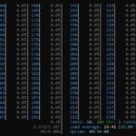 AMD EPYC 9654 2P 384 Thread HTOP 1 Core