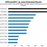 AMD EPYC 9654 Estimated SPECrate2017_fp_base At Launch