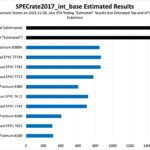 AMD EPYC 9654 Estimated SPECrate2017_int_base At Launch