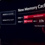 AMD RDNA 3 Chiplet Design Memory Cache Die