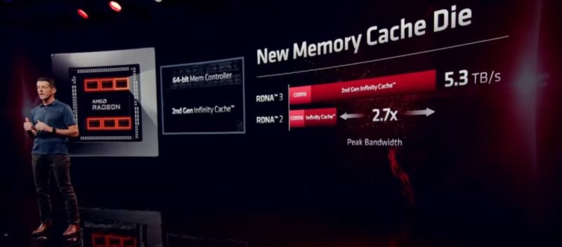 AMD RDNA 3 Chiplet Design Memory Cache Die