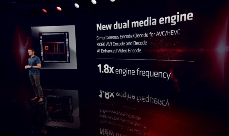 AMD RDNA 3 GCD New Dual Media Engine