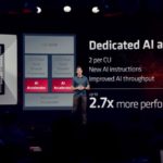AMD RDNA 3 GCD Overview AI Accelerators Improved