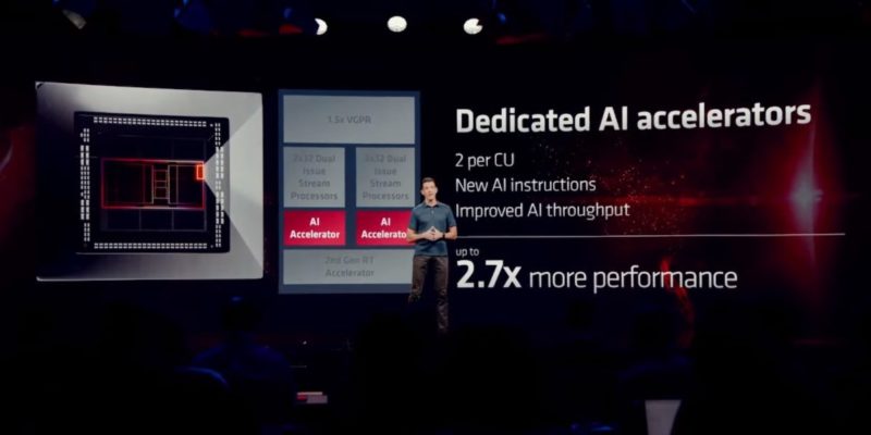 AMD RDNA 3 GCD Overview AI Accelerators Improved