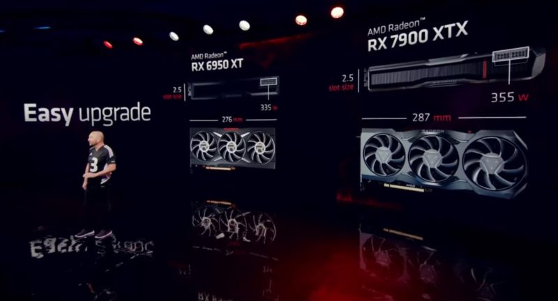 AMD Radeon RX 7900 XTX Power And Size