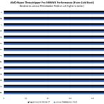 AMD Ryzen Threadripper Pro 5995WX Performance Relative To Lenovo P620 Cold Boot