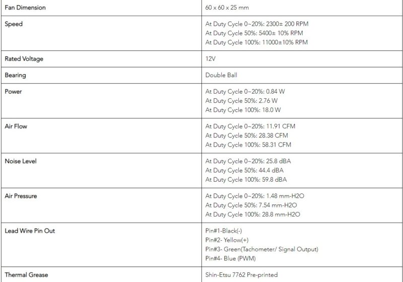 Dynatron J10 Fan Specs