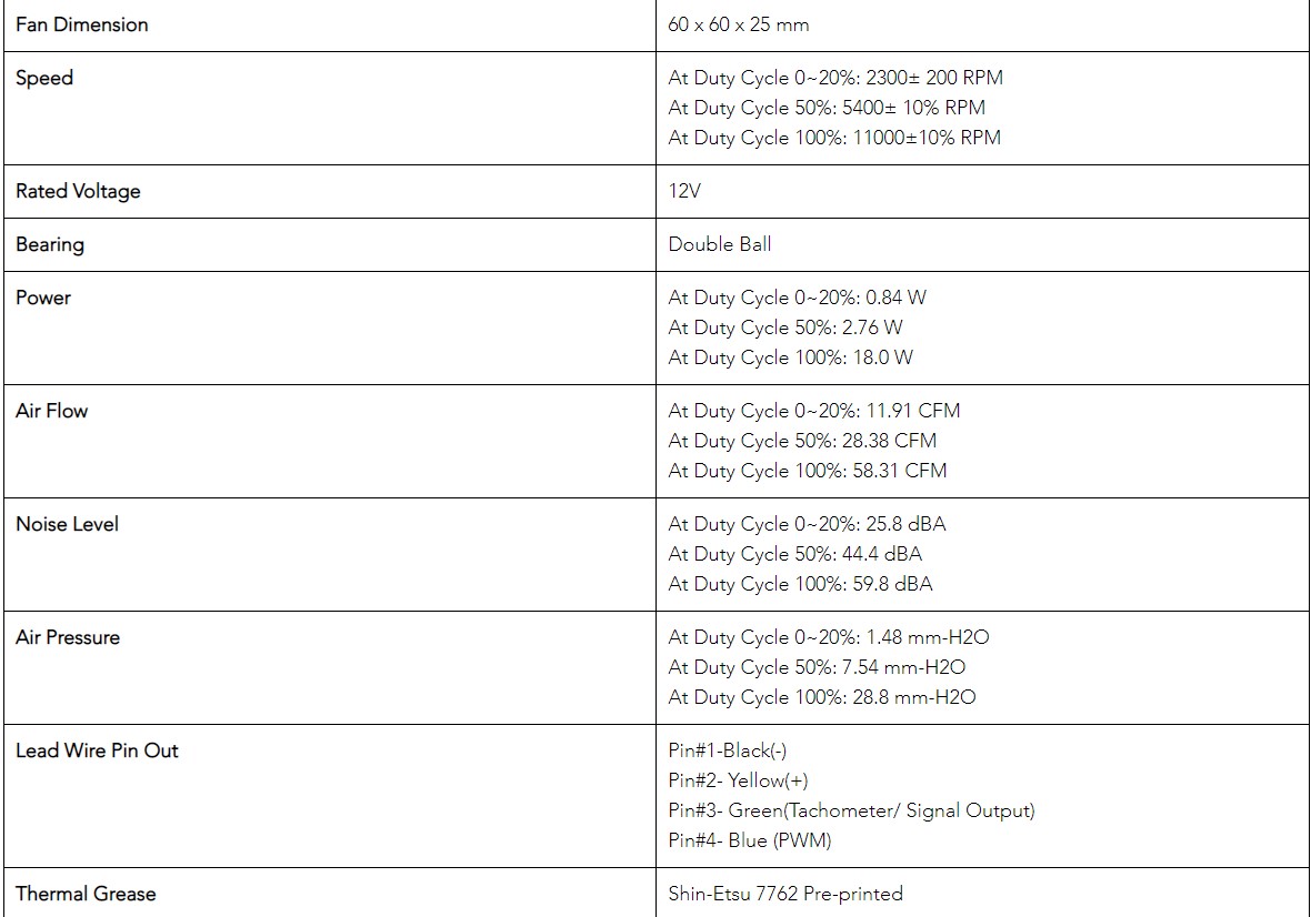 13th Gen Intel Core 4th Gen Xeon Scalable AMD EPYC Milan Dynatron J10 Socket SP5 2U Cooler 1