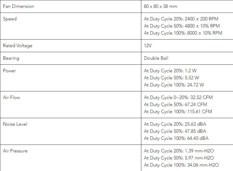 Dynatron J12 Fan Specs