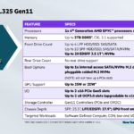 HPE ProLiant DL325 Gen11 Specs