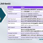 HPE ProLiant DL345 Gen11 Specs