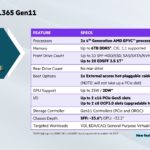 HPE ProLiant DL365 Gen11 Specs