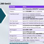 HPE ProLiant DL385 Gen11 Specs