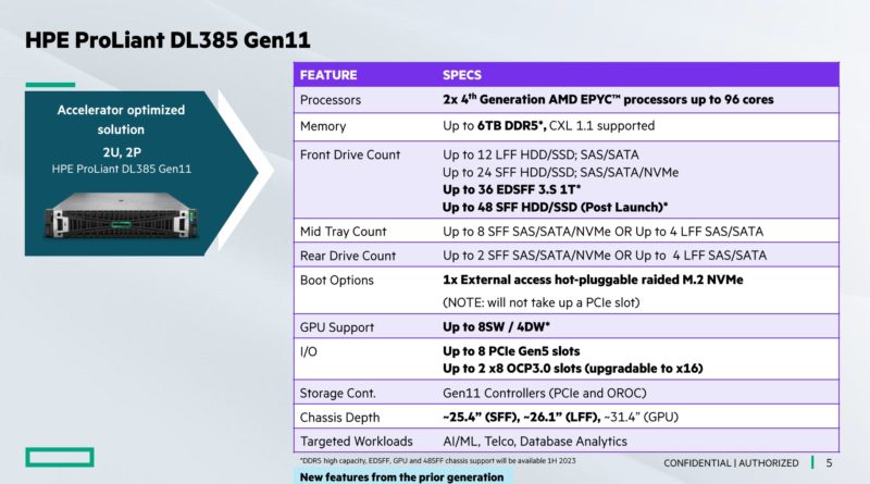 HPE ProLiant DL385 Gen11 Specs