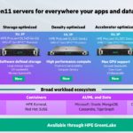 HPE ProLiant Gen11 Lineup