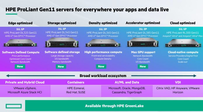 HPE ProLiant Gen11 Kicks-off Again with AMD EPYC Genoa HPE ProLiant Gen11 Lineup