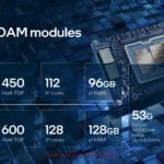 Intel SC22 Data Center GPU Max 1350 And 1550 OAM