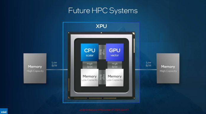 Intel Falcon Shores GPU Not Coming to Market in an AI Hit Intel SC22 Intel Falcon Shores Overview