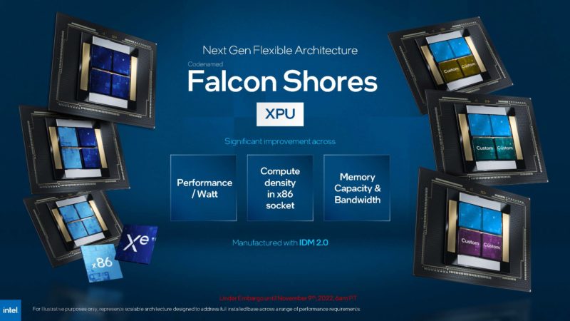Intel SC22 Intel Falcon Shores XPU 2